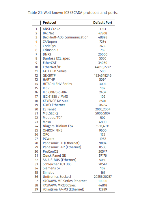 ICS protocols and ports
