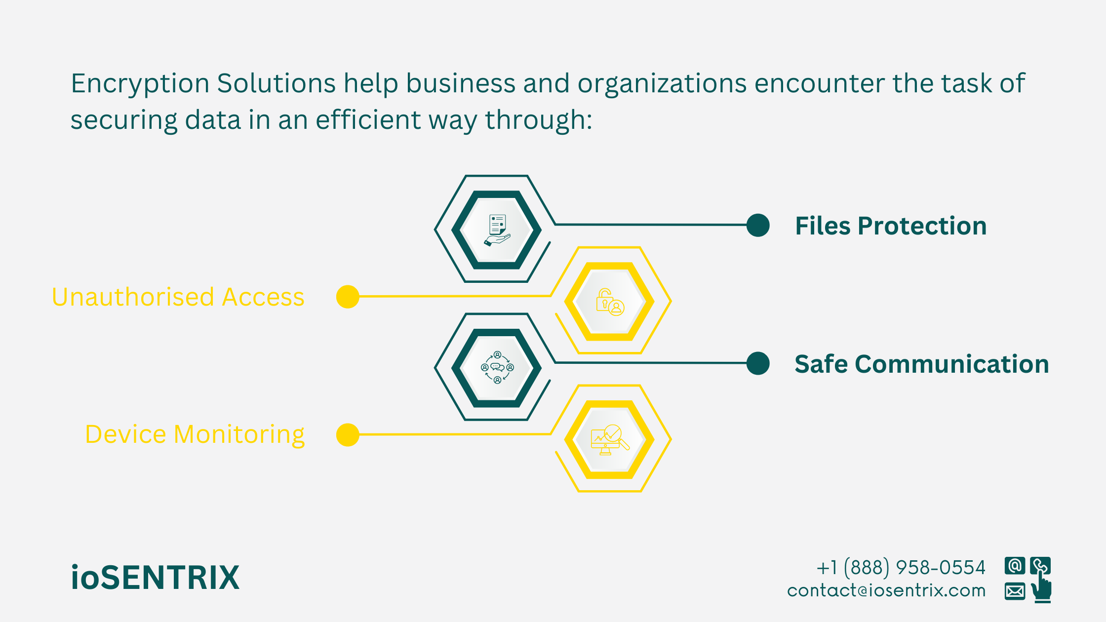 Encryption Solutions