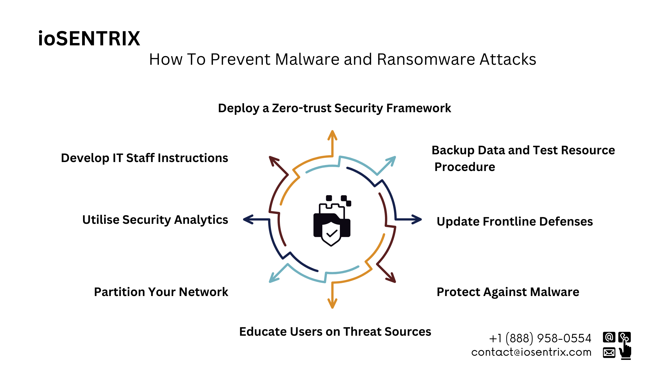 How to Prevent Malware and Ransomware