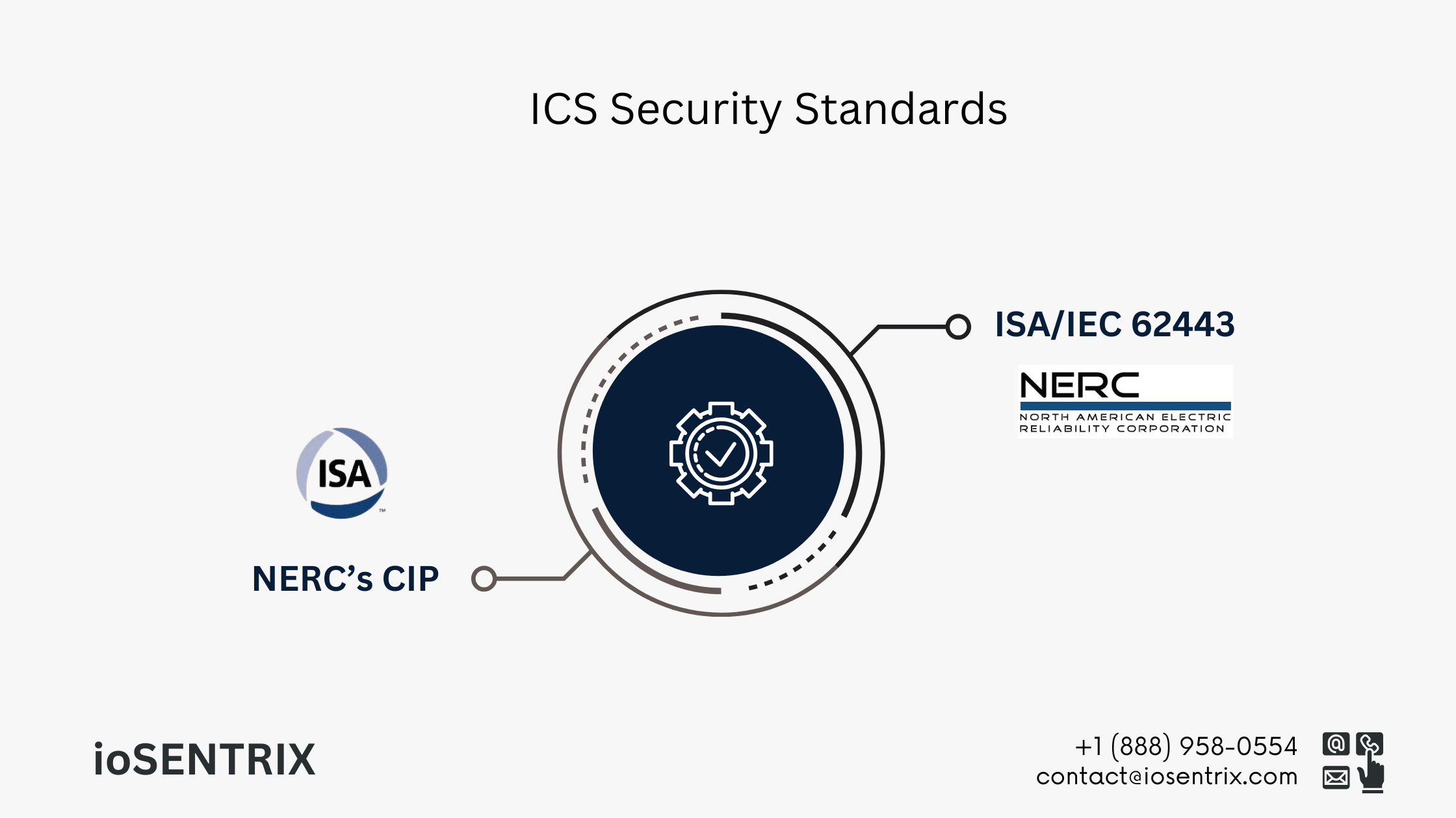 ICS Security Standards