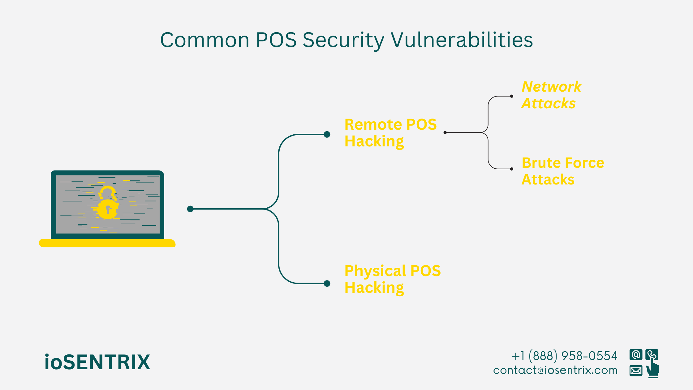 Common POS Security Vulnerabilities