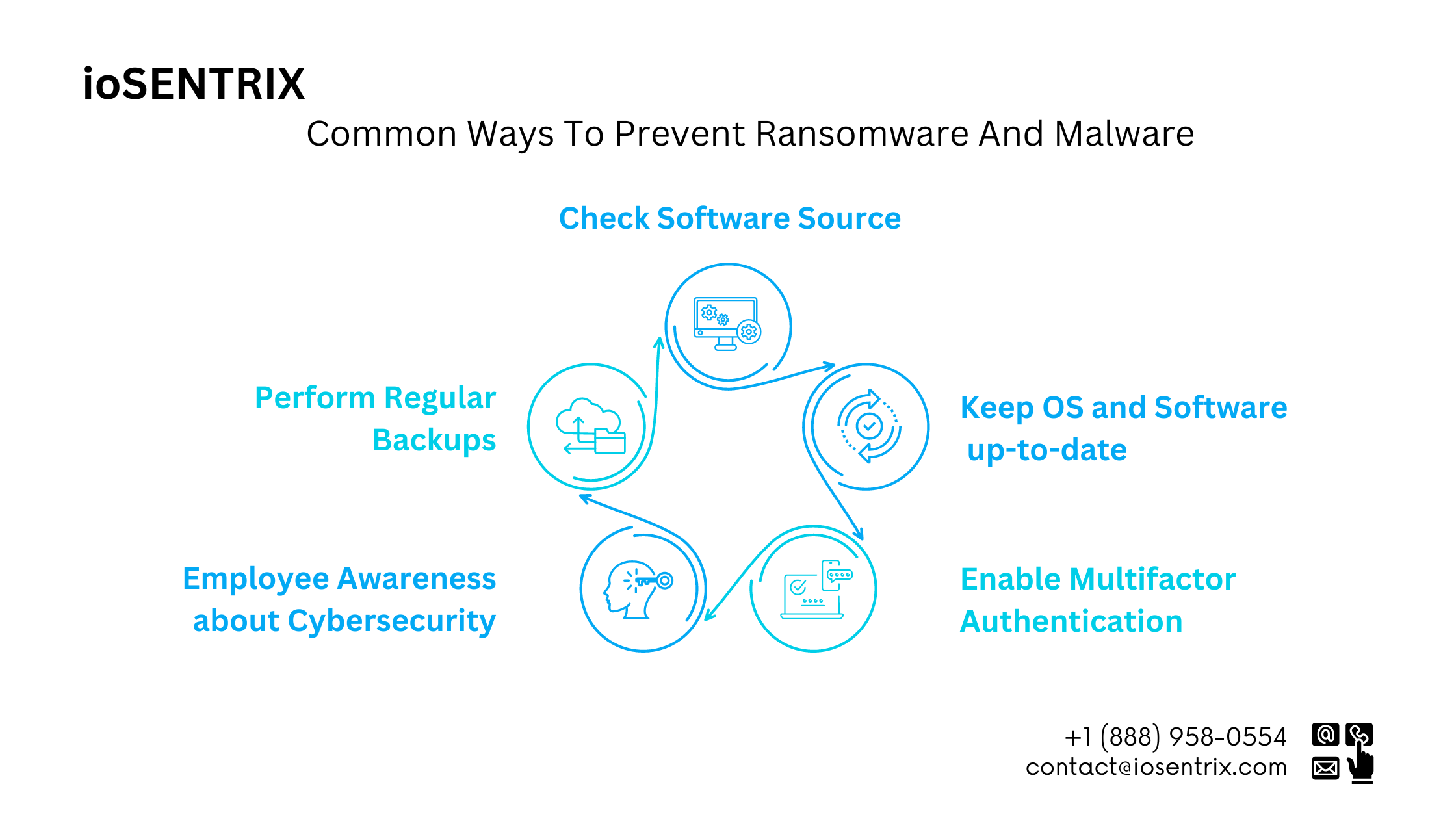 Common Ways To Prevent Ransomware And Malware