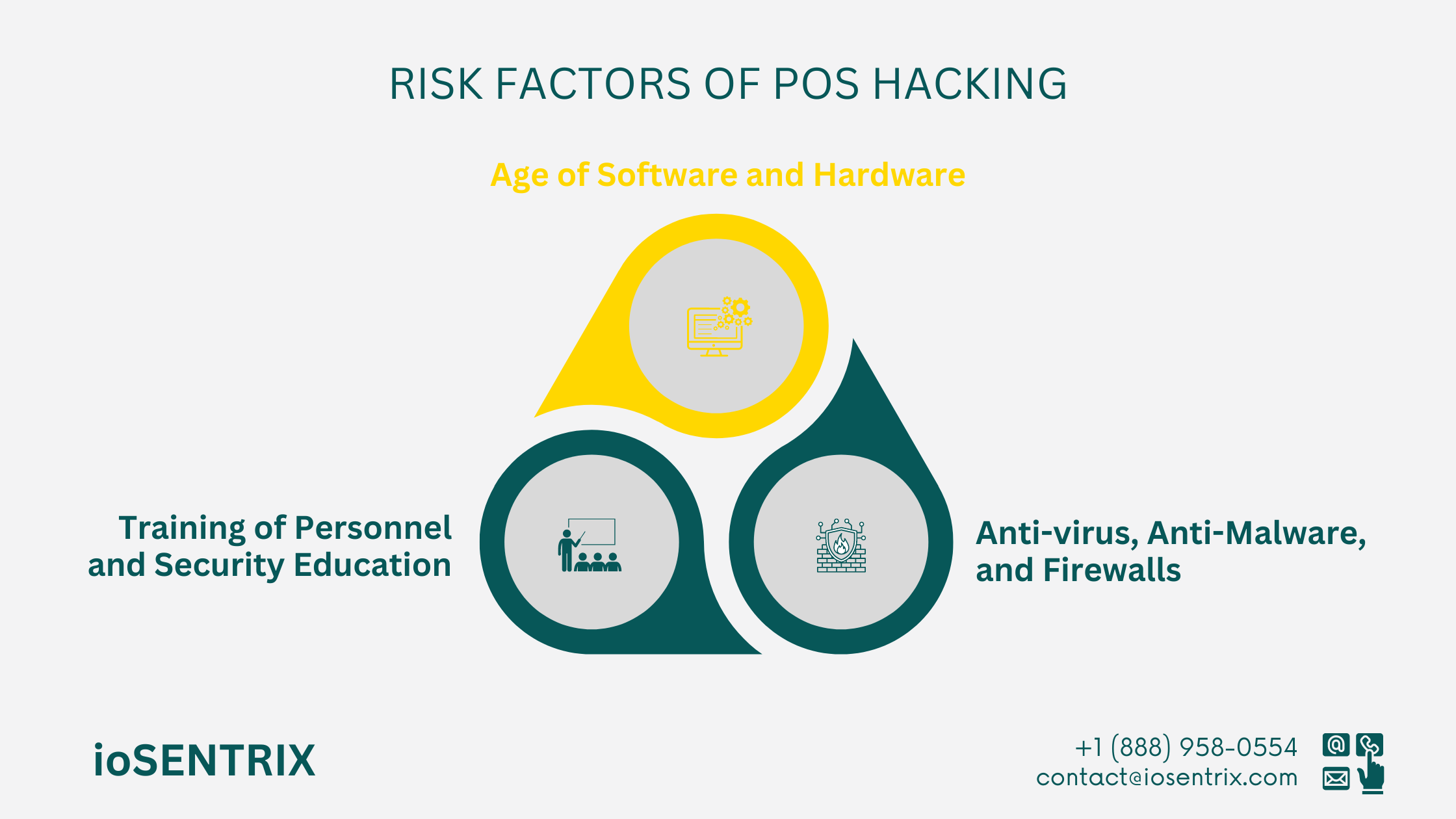 Risk Factors of POS Hacking
