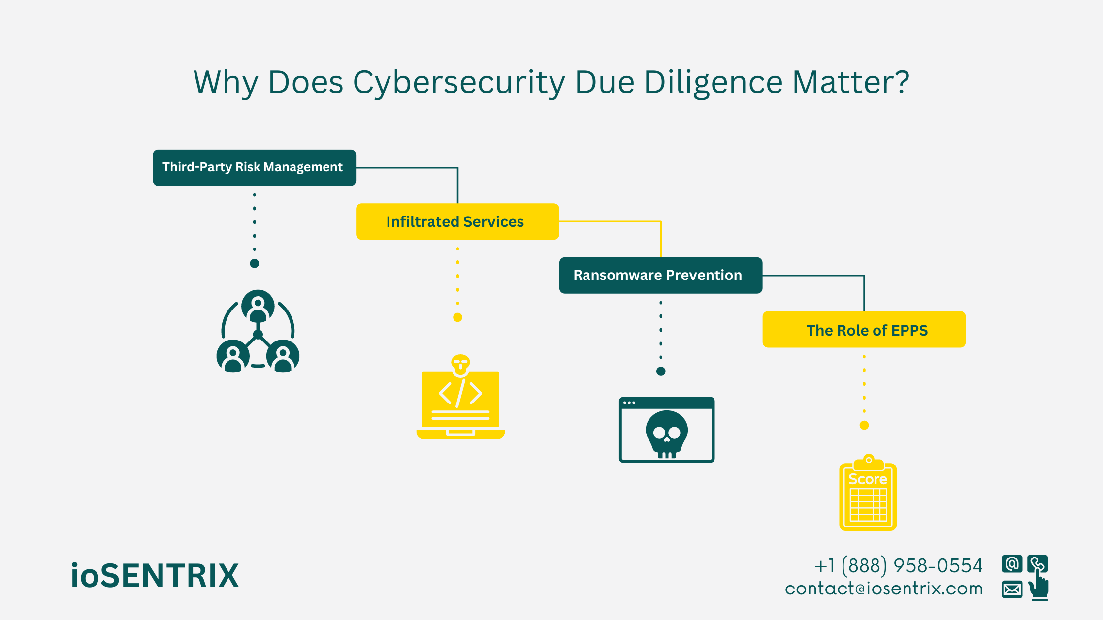 Why does Cyber Due Diligence Matter?