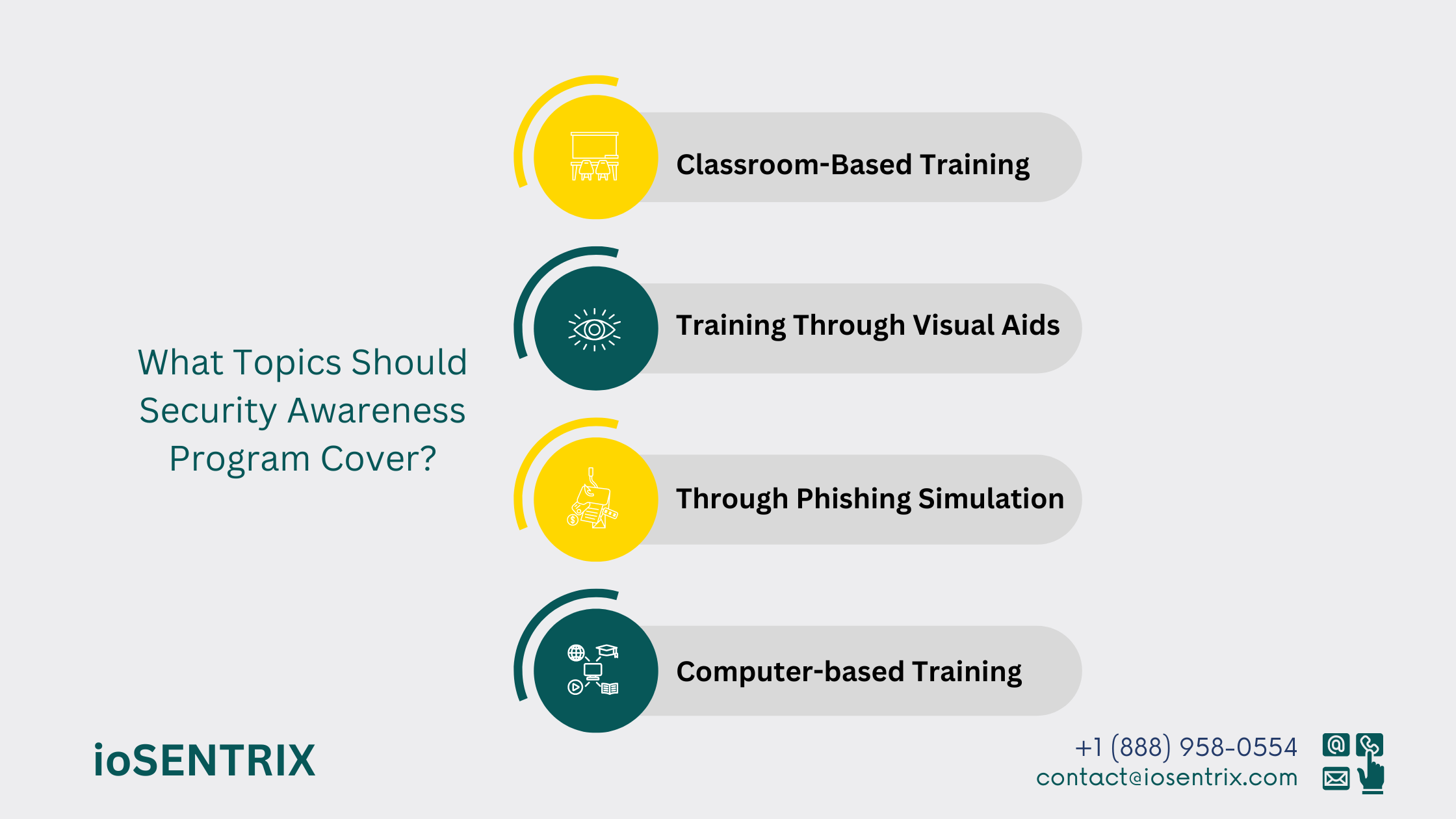 What Topics are Covered in Security Awareness Program?