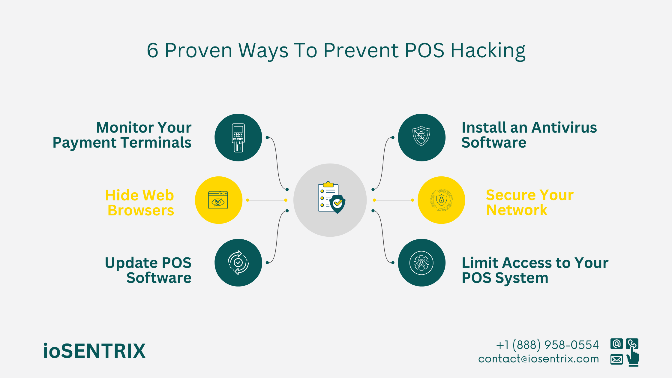 6 Ways to Prevent POS Hacking