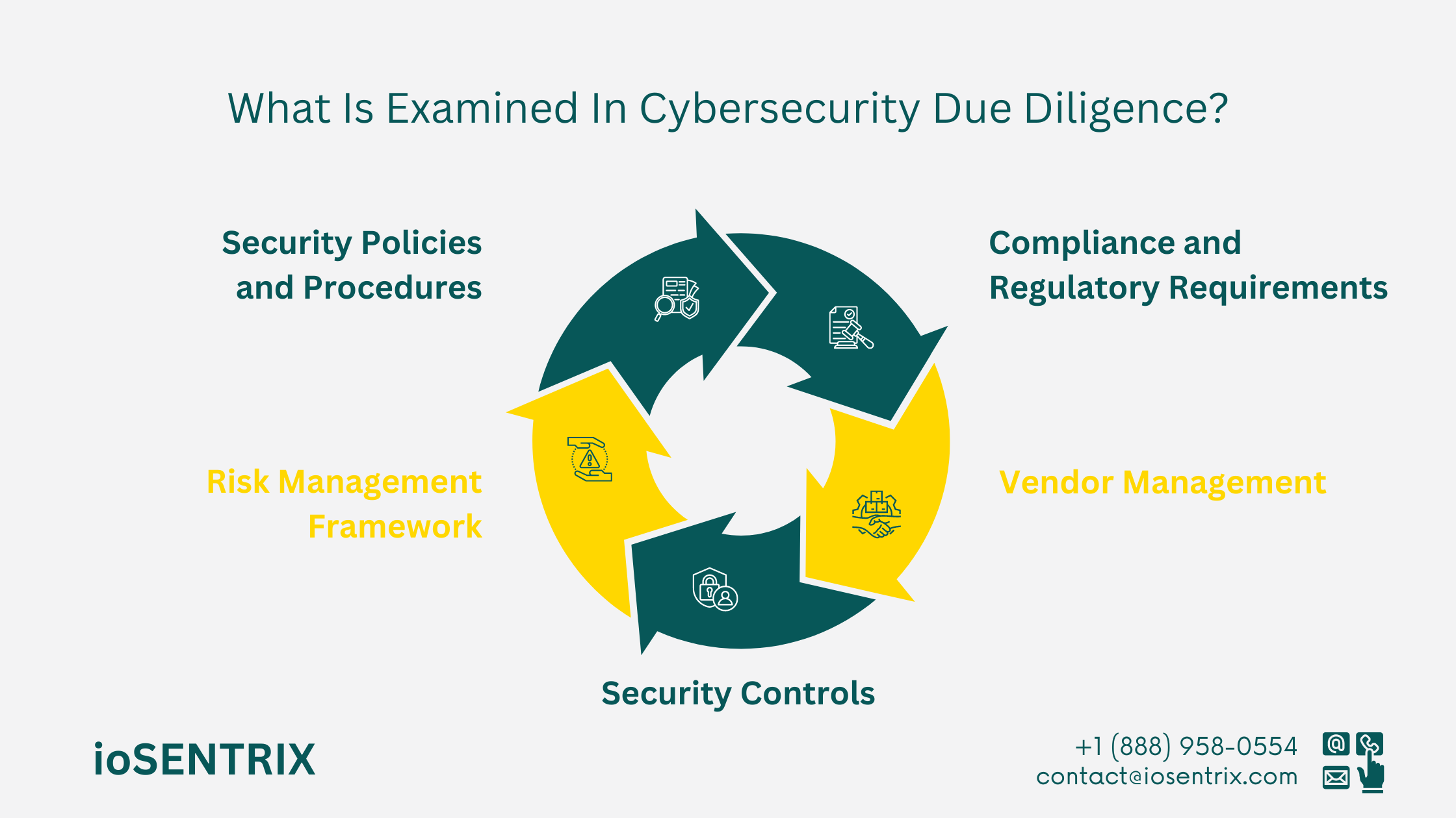 What is Examined in Cybersecurity Due Diligence?
