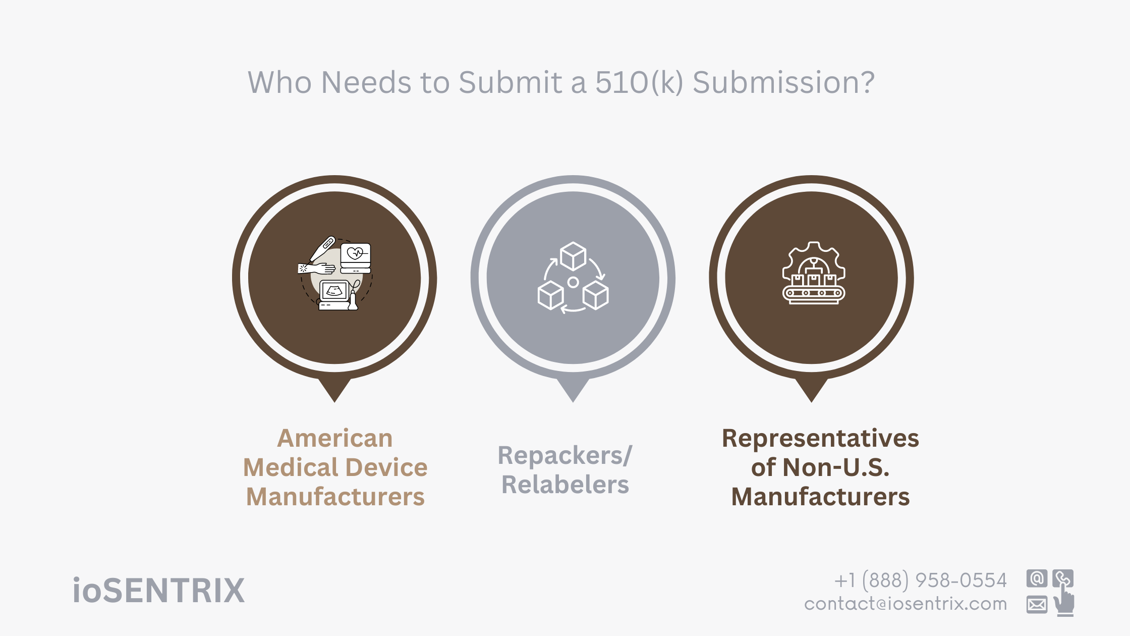 Who Needs to Submit a 510(k)?