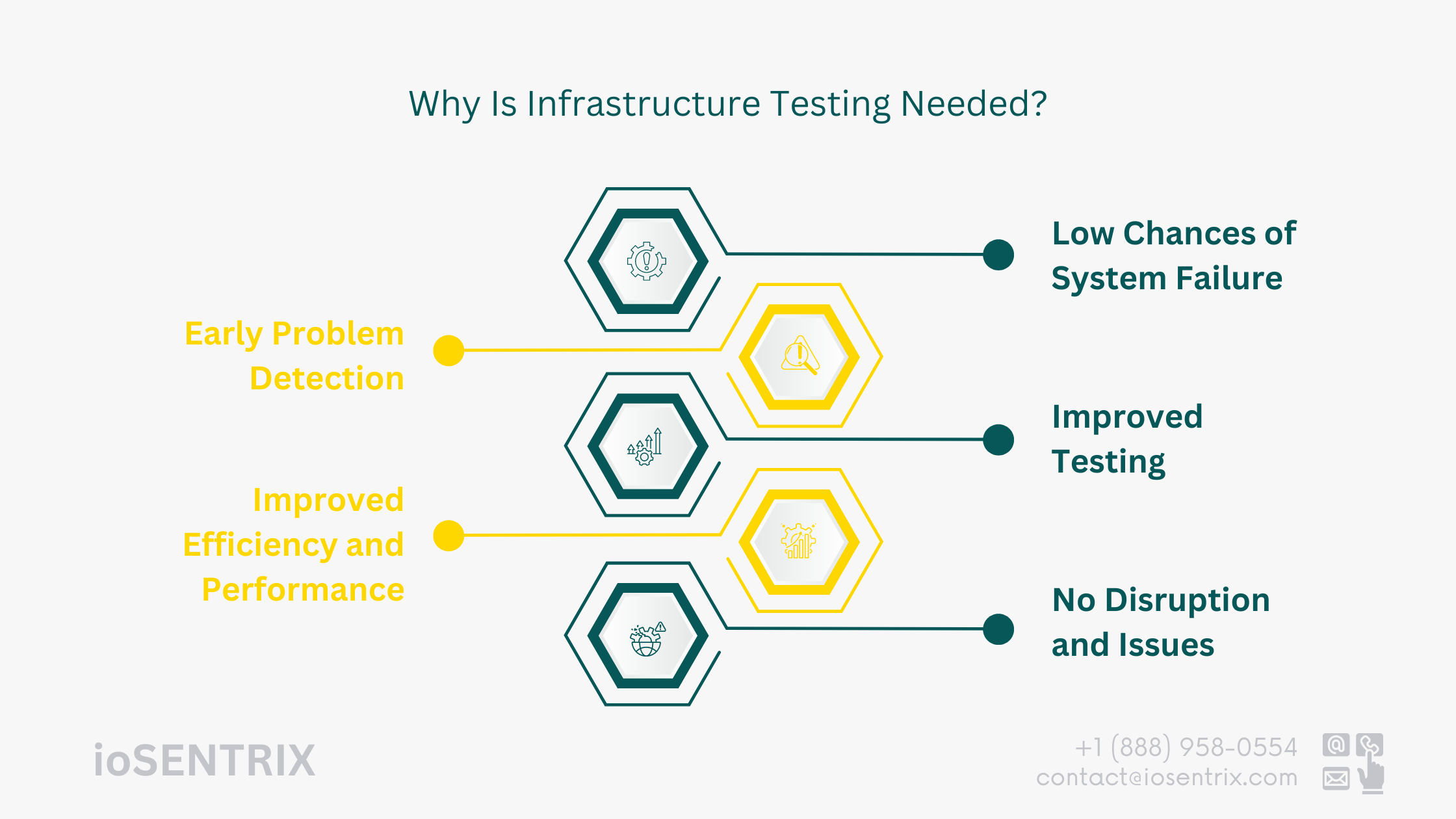 Why Is Infrastructure Testing Needed?