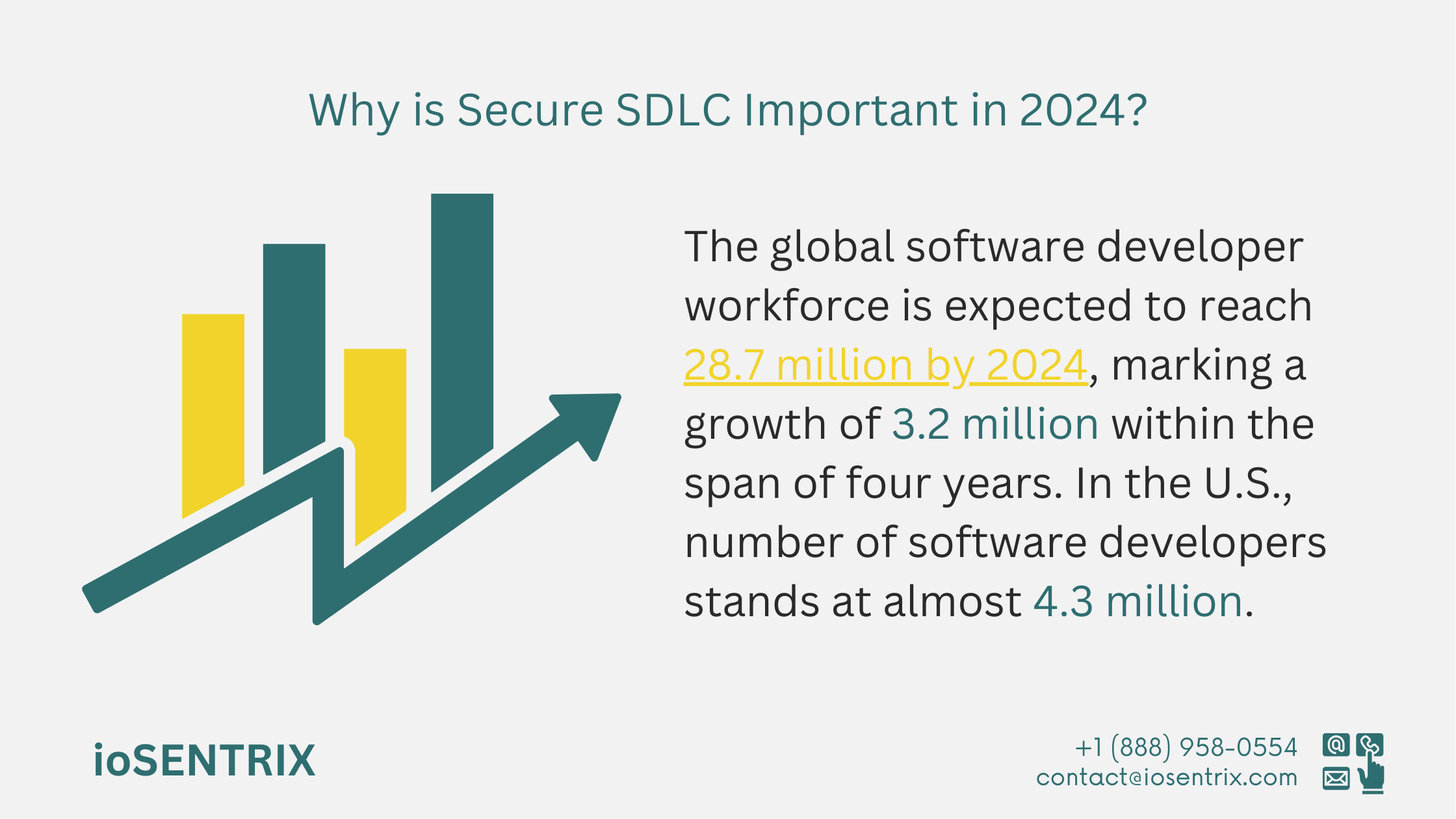 Why is SDLC Important?